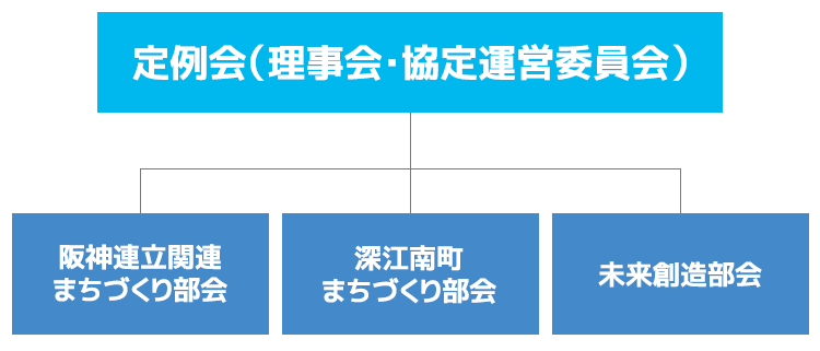 神戸深江つながり手帖|深江地区まちづくり協議会
